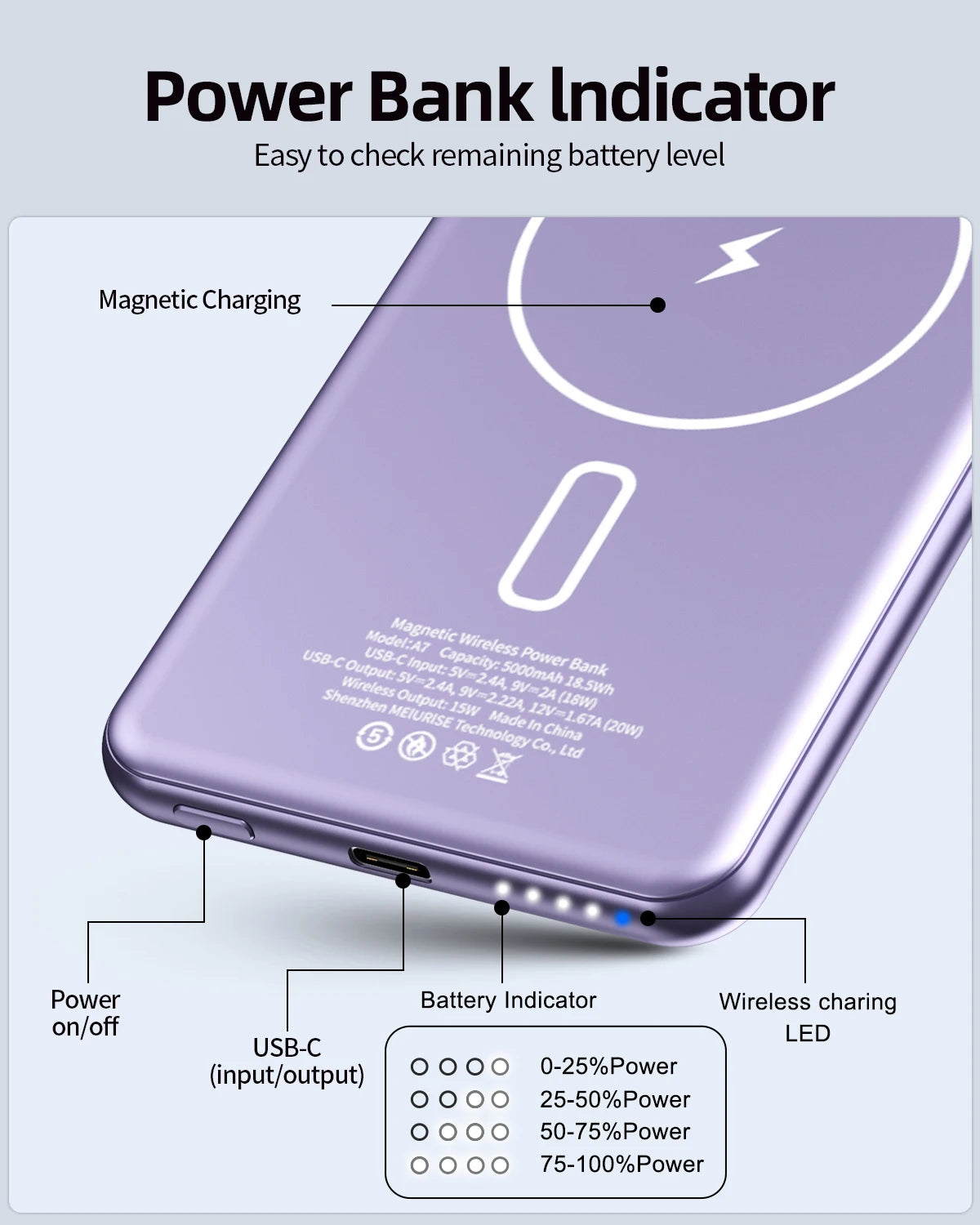 Magnetic Wireless 5000mAh Power Bank Fast Charging Cool Touch PD20W Metal LED Lamp Slim Portable Powerbank for iPhone Xiaomi