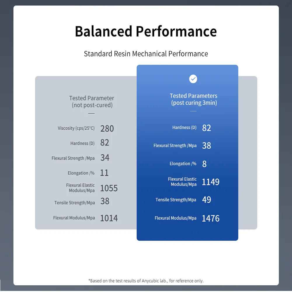 ANYCUBIC 1kg/10kg Liquid Photopolymer Standard Resin 405nm UV Resin For 3D Printer LCD Printing Resin Material For Photon Mono