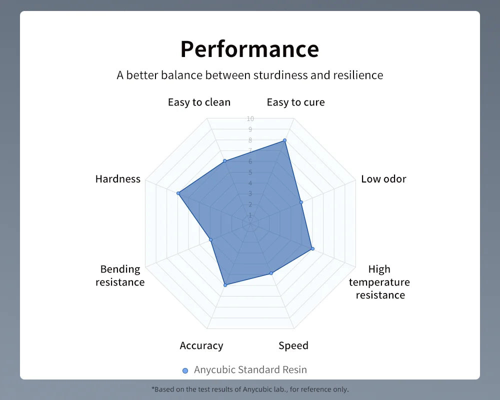 ANYCUBIC 1kg/10kg Liquid Photopolymer Standard Resin 405nm UV Resin For 3D Printer LCD Printing Resin Material For Photon Mono