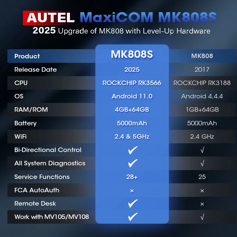 Autel MaxiCOM MK808S OBD2 Scanner Automotivo Car Diagnostic Tool OBD 2 Scanner Active Test Code Reader Key Coding Tool